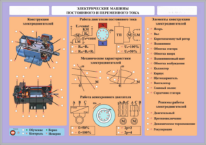 Комплект светодинамических планшетов по теме «Электротехника и основы электроники» - fgospostavki.ru - Хабаровск