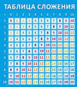 Стенд "Таблица сложения" - fgospostavki.ru - Хабаровск