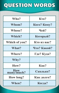Стенд "Вопросительные слова" - fgospostavki.ru - Хабаровск