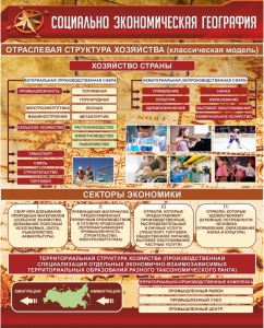 Стенд "Социально-экономическая география. Отраслевая структура хозяйства" - fgospostavki.ru - Хабаровск