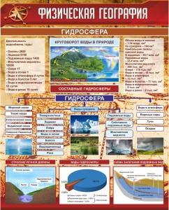 Стенд "Физическая география. Гидросфера" Вариант 1 - fgospostavki.ru - Хабаровск