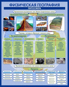Стенд "Физическая география. Литосфера" Вариант 2 - fgospostavki.ru - Хабаровск