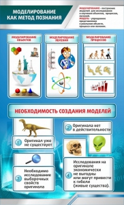 Стенд "Моделирование как метод познания" - fgospostavki.ru - Хабаровск