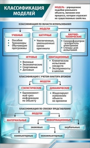 Стенд "Классификация моделей" - fgospostavki.ru - Хабаровск
