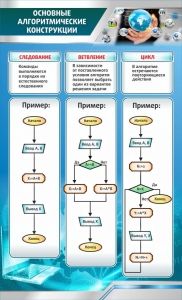 Стенд "Основные алгоритмические функции" - fgospostavki.ru - Хабаровск