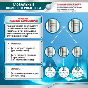 Стенд "Глобальные компьютерные сети" - fgospostavki.ru - Хабаровск