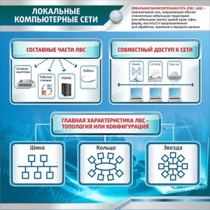 Стенд "Локальные компьютерные сети" - fgospostavki.ru - Хабаровск