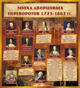 Стенд "Эпоха дворцовых переворотов" - fgospostavki.ru - Хабаровск