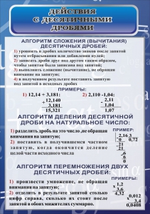 Стенд "Действия с десятичными дробями" - fgospostavki.ru - Хабаровск