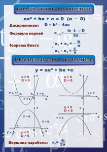 Стенд "Квадратное уравнение" Вариант 2 - fgospostavki.ru - Хабаровск