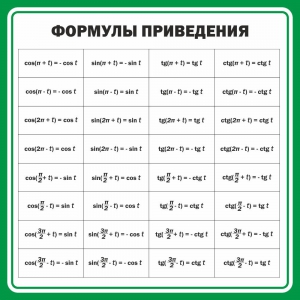 Стенд "Формулы приведения" - fgospostavki.ru - Хабаровск