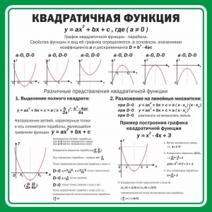 Стенд "Квадратичная функция" - fgospostavki.ru - Хабаровск
