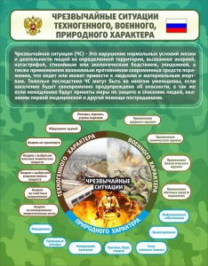 Стенд "Чрезвычайные ситуации техногенного, военного, природного характера" Вариант 2 - fgospostavki.ru - Хабаровск