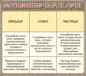 Стенд "Служебные части речи" - fgospostavki.ru - Хабаровск
