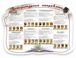 Стенд "Литературные направления" - fgospostavki.ru - Хабаровск
