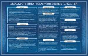 Стенд "Художественно-изобразительные средства" - fgospostavki.ru - Хабаровск