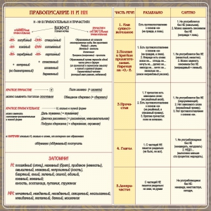 Стенд "Правописание Н и НН" - fgospostavki.ru - Хабаровск