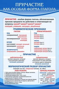 Стенд "Причастие как особая форма глагола" - fgospostavki.ru - Хабаровск