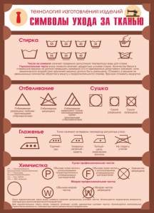 Стенд "Символы ухода за тканью" - fgospostavki.ru - Хабаровск