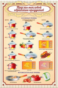 Стенд "Приемы тепловой обработки продуктов" - fgospostavki.ru - Хабаровск