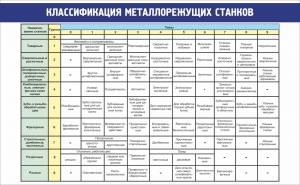 Стенд "Классификация металлорежущих станков" - fgospostavki.ru - Хабаровск