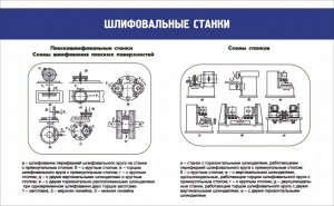 Стенд "Шлифовальные станки" - fgospostavki.ru - Хабаровск