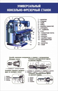 Стенд "Универсальный консольно-фрезерный станок" - fgospostavki.ru - Хабаровск