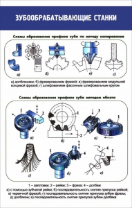 Стенд "Зубообрабатывающие станки" - fgospostavki.ru - Хабаровск