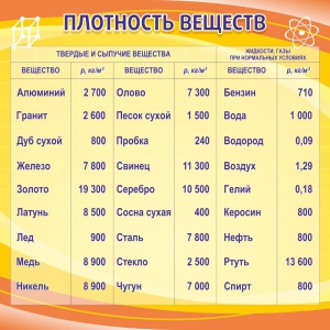 Стенд "Плотность веществ" - fgospostavki.ru - Хабаровск