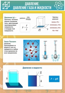 Стенд "Давление газа и жидкости" - fgospostavki.ru - Хабаровск