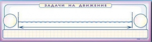 Панно (демонстрационное) магнитно-маркерное "Задачи на движение" + комплект тематических магнитов - fgospostavki.ru - Хабаровск