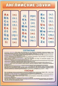 Стенд "Английский алфавит с транскрипцией" - fgospostavki.ru - Хабаровск