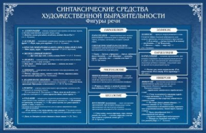 Стенд "Синтаксические средства" - fgospostavki.ru - Хабаровск