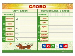 Магнитно-маркерный плакат по обучению грамоте "Слово" с набором магнитных карточек + методические рекомендации - fgospostavki.ru - Хабаровск