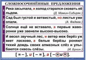 Комплект таблиц. Орфография и пунктуация 6-7 класс - fgospostavki.ru - Хабаровск
