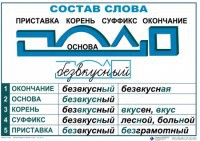Комплект таблиц "Основные правила и понятия по русскому языку" - fgospostavki.ru - Хабаровск