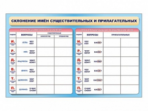 Фрагмент (демонстрационный) маркерный (двухсторонний) "Склонение имен существительных и прилагательных" - fgospostavki.ru - Хабаровск