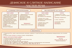 Стенд "Дефисное и слитное написание частей речи" - fgospostavki.ru - Хабаровск