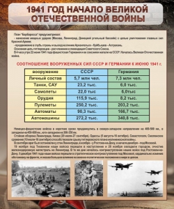 Стенд "1941 год. Начало великой отечественной войны" - fgospostavki.ru - Хабаровск