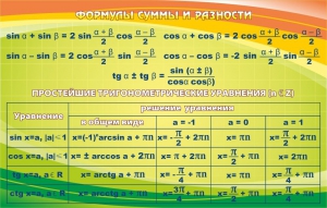 Стенд "Формулы суммы и разности" - fgospostavki.ru - Хабаровск