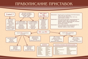 Стенд "Правописание приставок" Вариант 2 - fgospostavki.ru - Хабаровск
