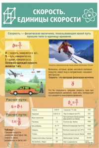 Стенд "Скорость. Единицы скорости" - fgospostavki.ru - Хабаровск