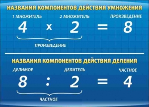 Стенд "Компоненты умножения и деления" - fgospostavki.ru - Хабаровск