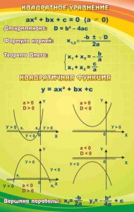 Стенд "Квадратное уравнение" Вариант 1 - fgospostavki.ru - Хабаровск