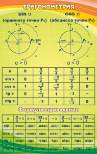 Стенд "Тригонометрия" Вариант 1 - fgospostavki.ru - Хабаровск