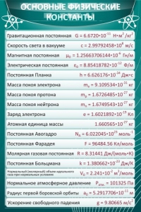 Стенд "Основные физические константы" - fgospostavki.ru - Хабаровск