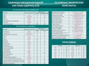 Стенд "Основные единицы величин" - fgospostavki.ru - Хабаровск