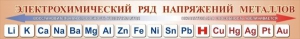 Стенд "Электрохимический ряд напряжений металлов" - fgospostavki.ru - Хабаровск