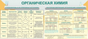 Стенд "Органическая химия" - fgospostavki.ru - Хабаровск