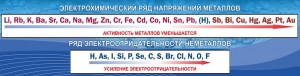 Стенд "Электрохимический ряд напряжений" - fgospostavki.ru - Хабаровск